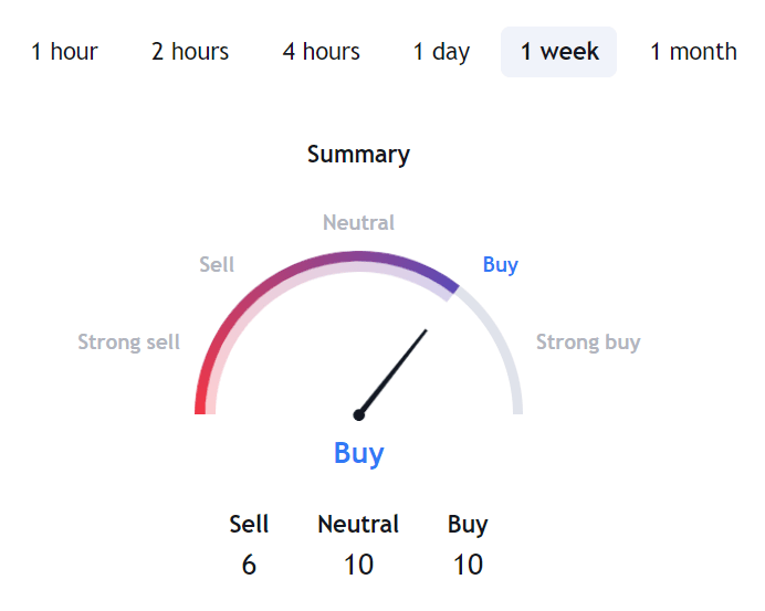 Hbar Price Prediction Will Hedera Reach