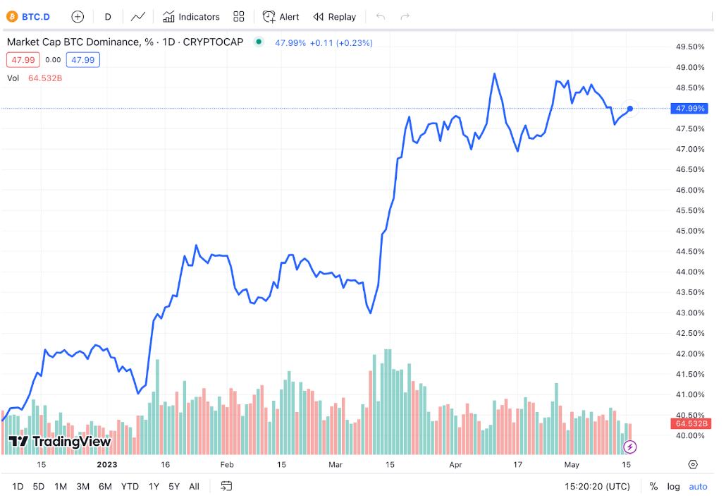 Guide To Altcoin Season: Trends, Triggers, And Tips