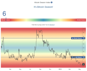 Guide To Altcoin Season: Trends, Triggers, And Tips