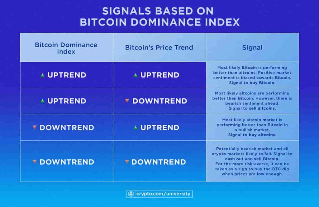 Predicting the Next Altcoin Season