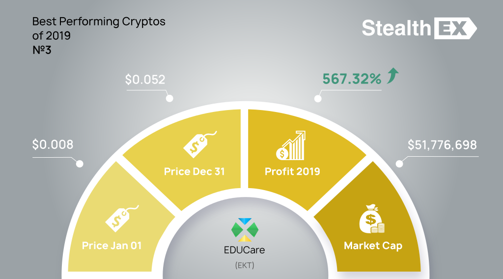 EDUCare EKT 2019 profit by StealhEX