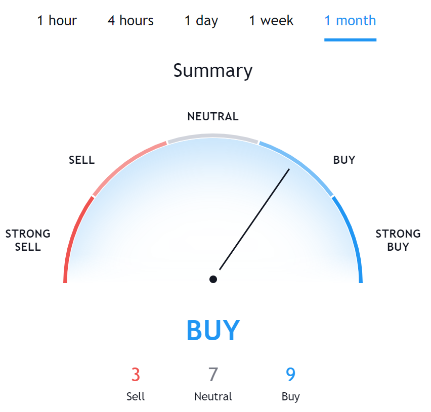 forecast ethereum price by 2020