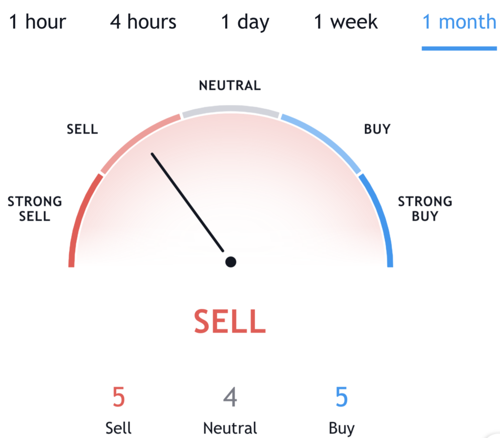 tron crypto stock price