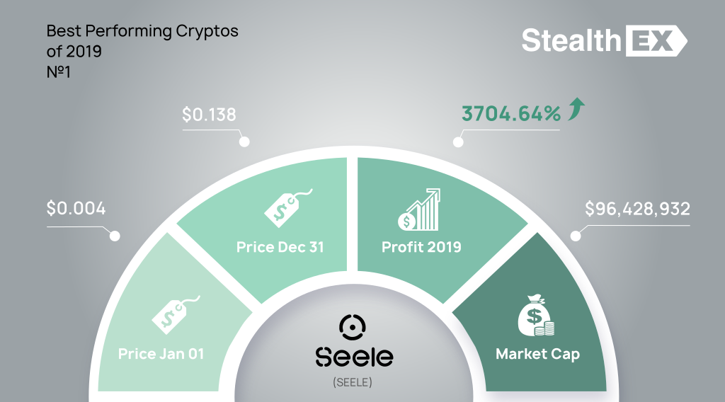 Seele SEELE 2019 profit by StealhEX
