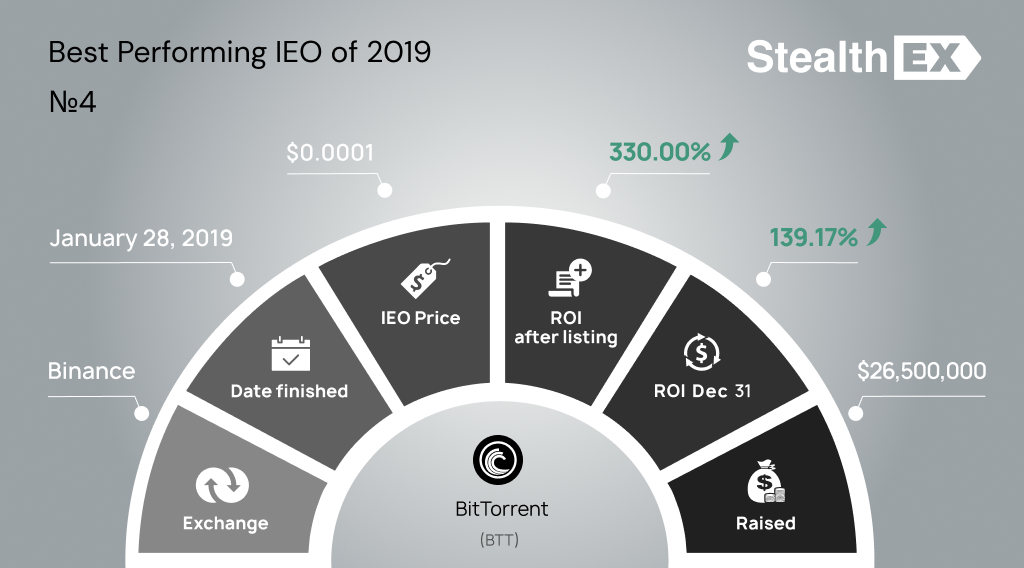 BTT Initial Exchange Offering IEO by StealhEX