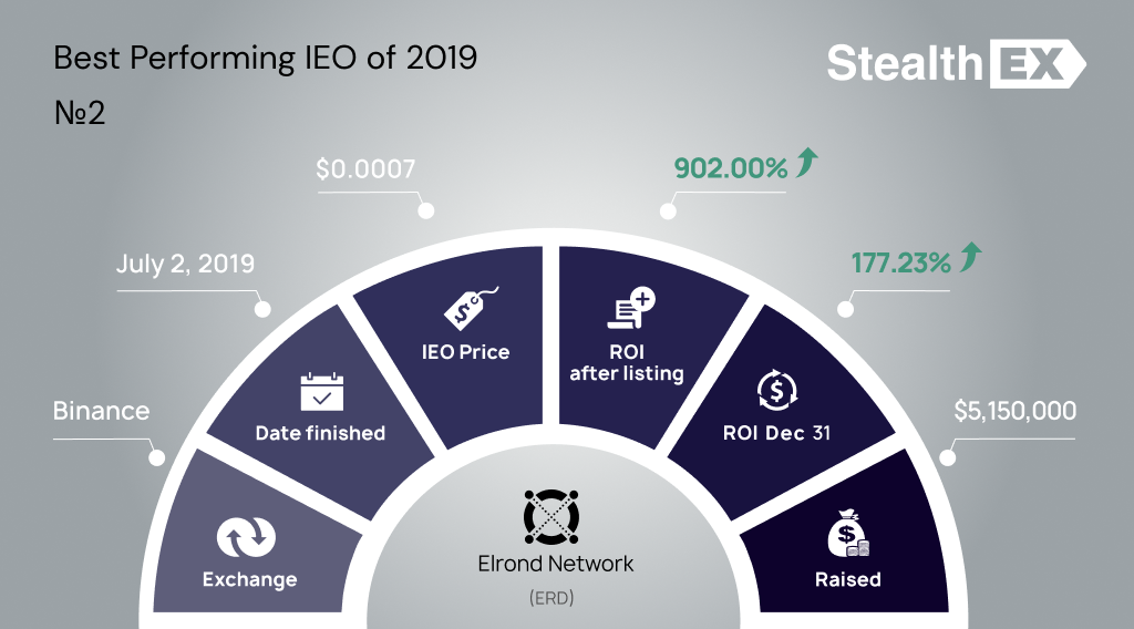 ERD Initial Exchange Offering IEO by StealhEX