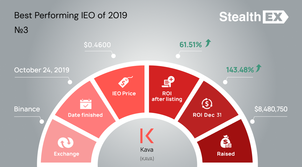 KAVA Initial Exchange Offering IEO by StealhEX