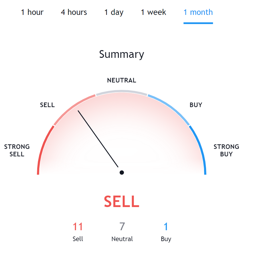 Litecoin Technical Analysis TradingView