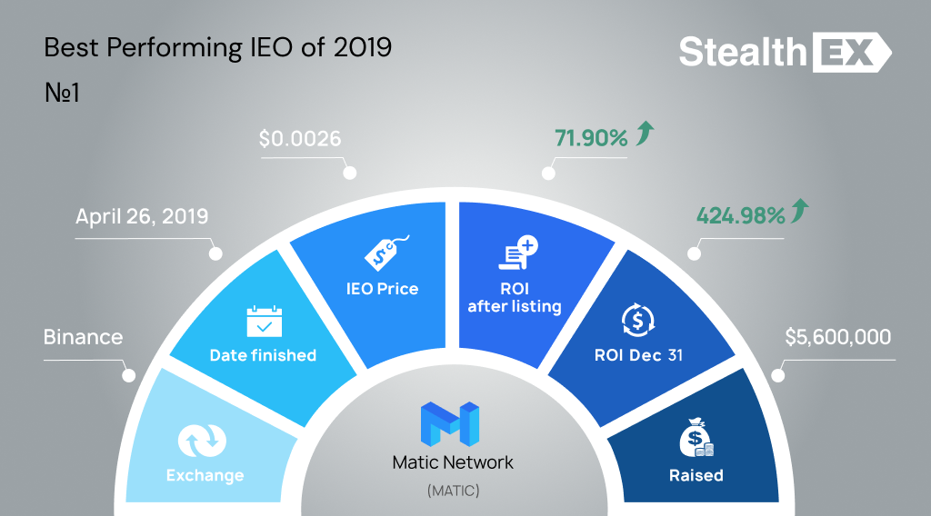 MATIC Initial Exchange Offering IEO by StealhEX