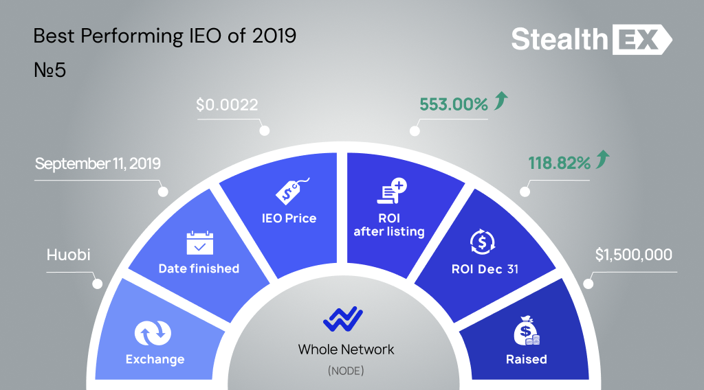 NODE Initial Exchange Offering IEO by StealhEX