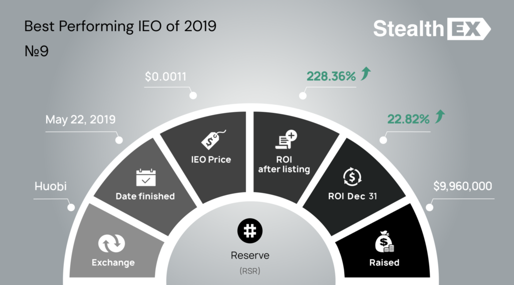 Reserve RSR Initial Exchange Offering IEO