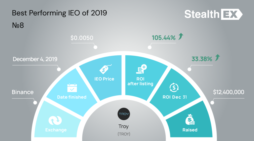 TROY Initial Exchange Offering IEO by StealhEX