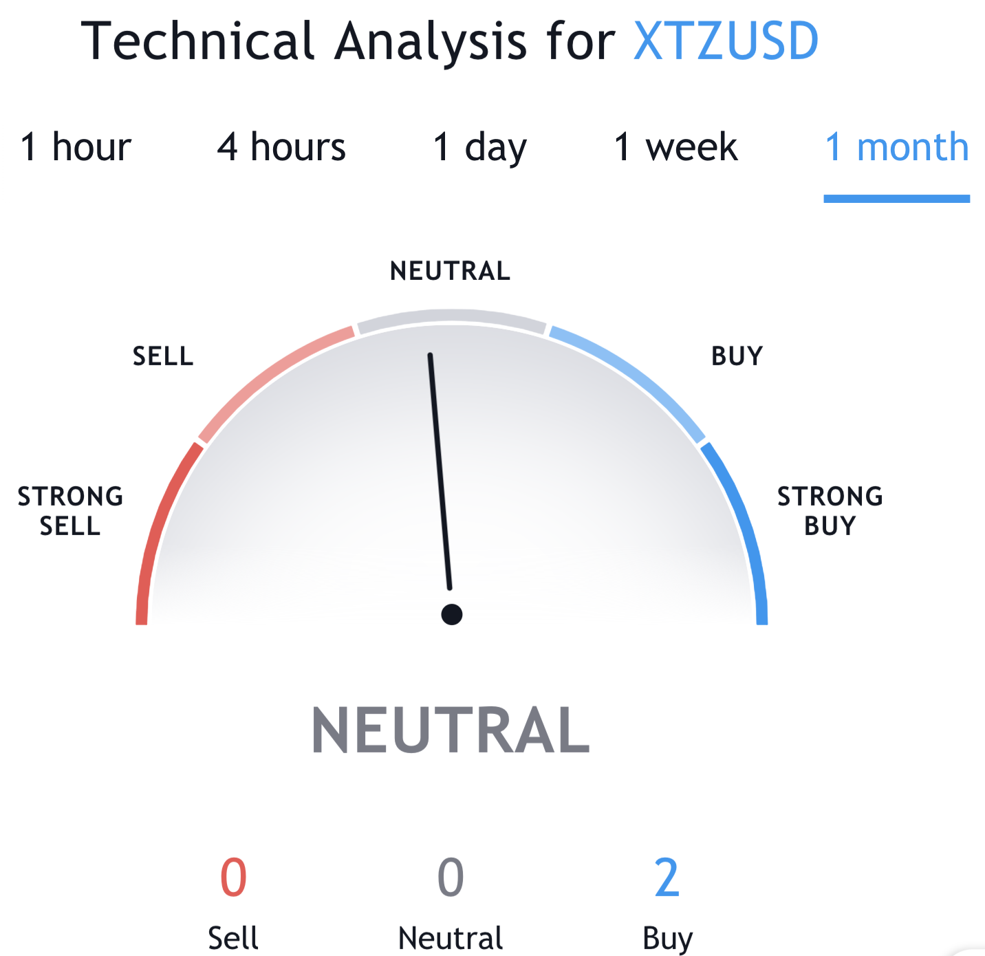 Tezos Price Prediction: XTZ Price | StealthEX