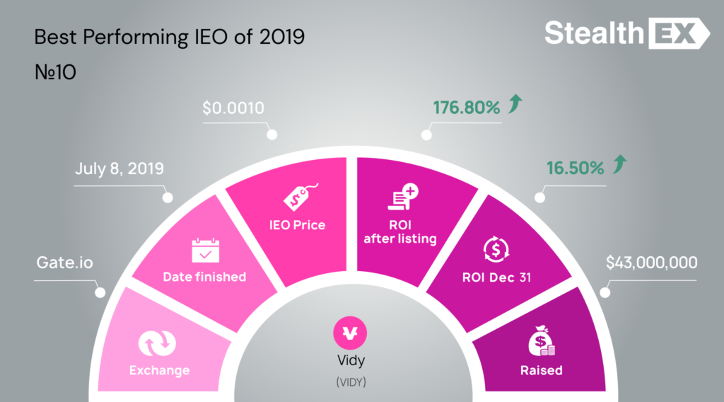 VIDY Initial Exchange Offering (IEO)