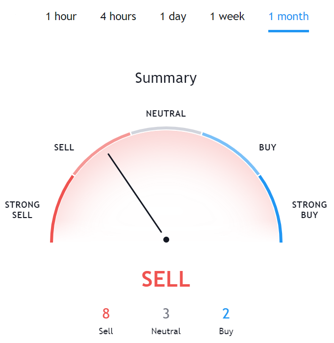 VeChain Technical Analysis TradingView