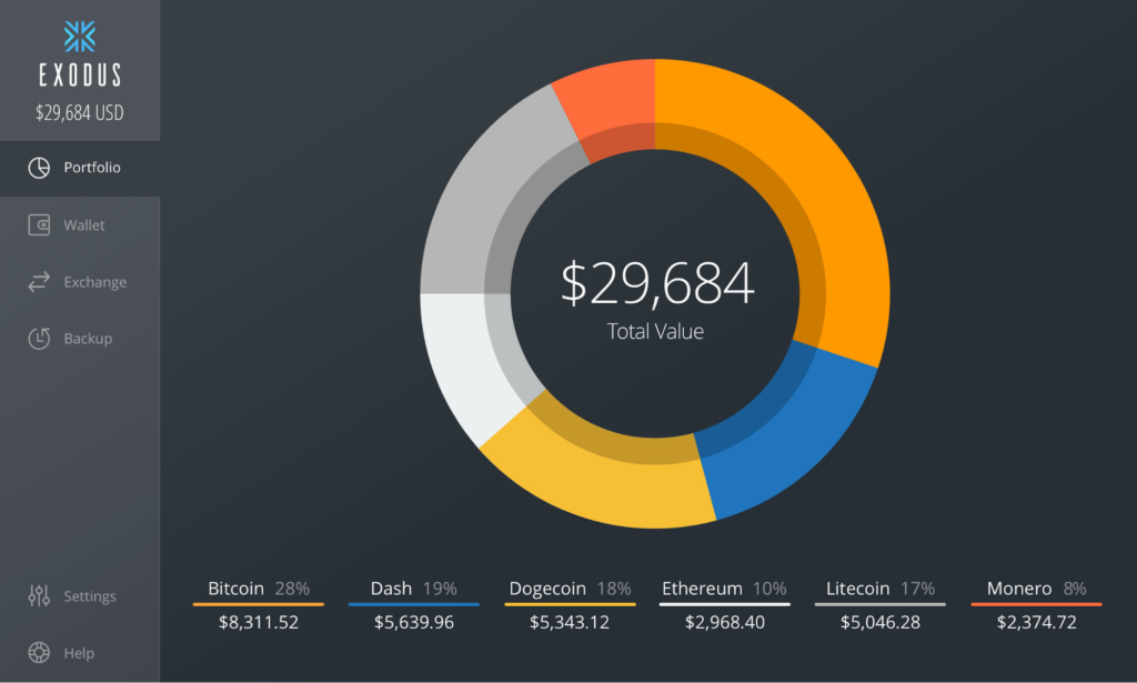 Exodus Crypto Wallet StealthEX