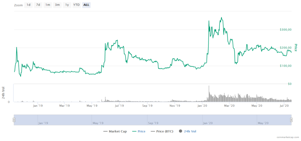 BSV Price CoinMarketCap