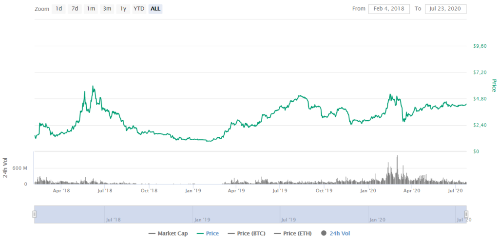 HT Price CoinMarketCap