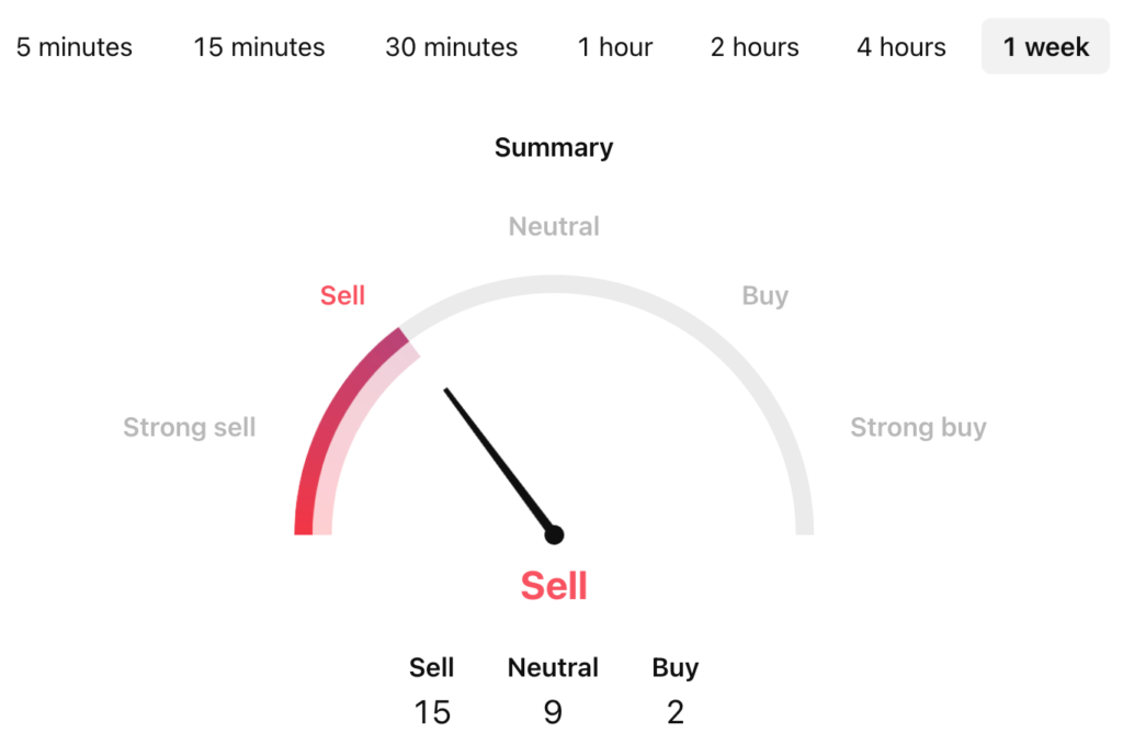 Compound Price Prediction: COMP USDT Price Technical Analysis 