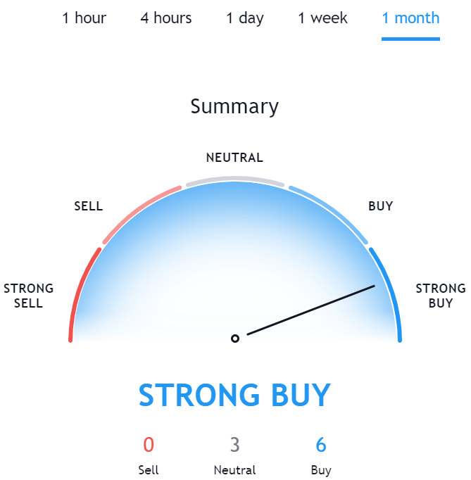 ont crypto price prediction