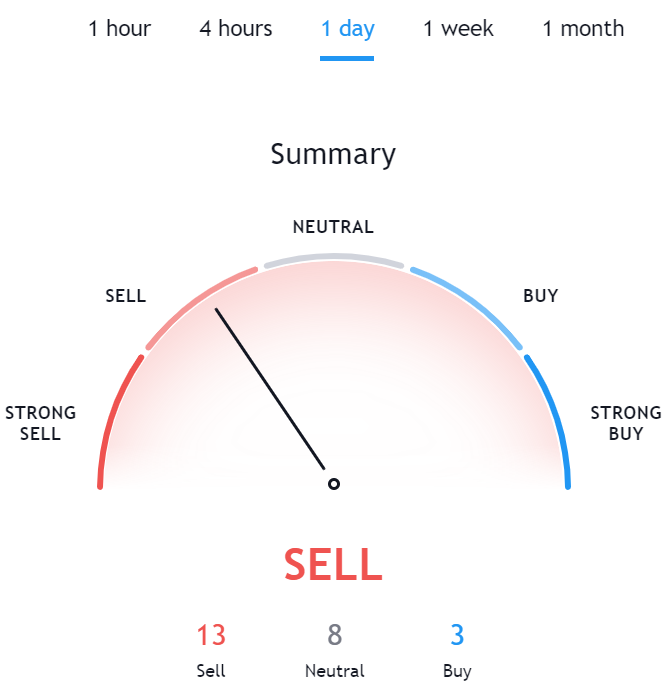 Technical Analysis for COMP TradingView