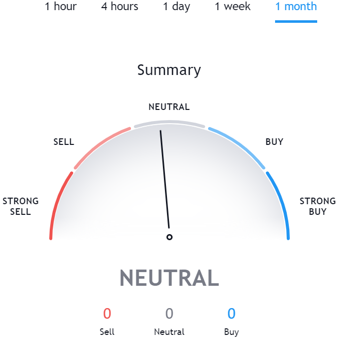 Technical Analysis for DOT TradingView