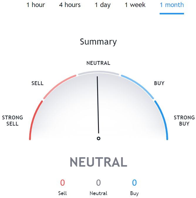 Technical Analysis for UNI TradingView