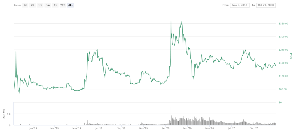 Bitcoin sv price forecast 2021