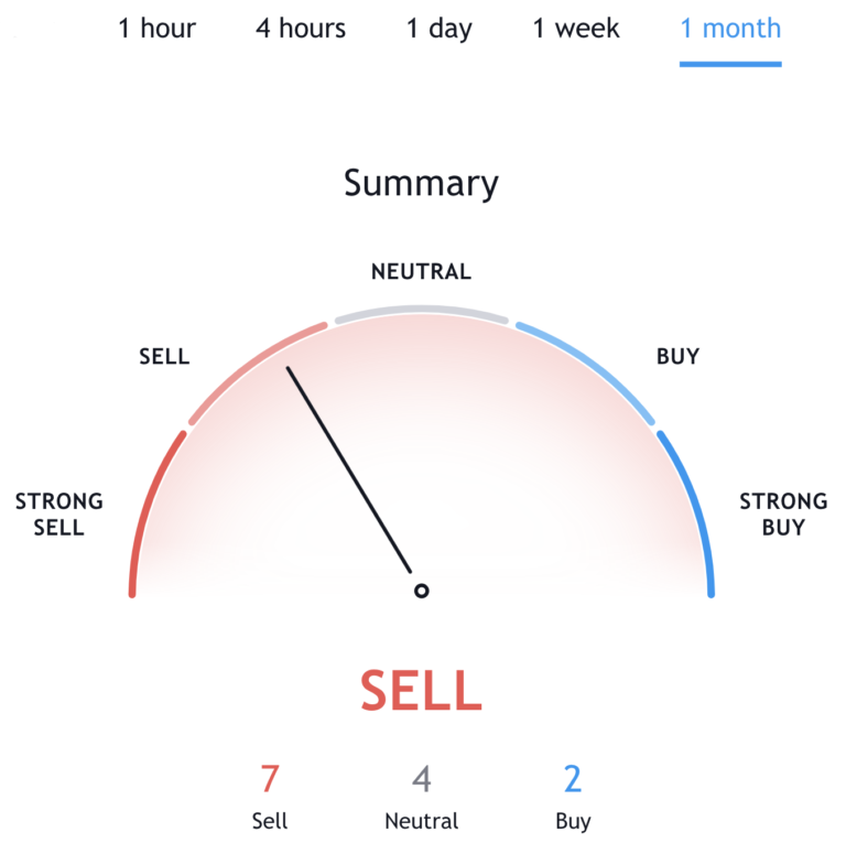 Bitcoin SV Price Prediction 2021 | StealthEX