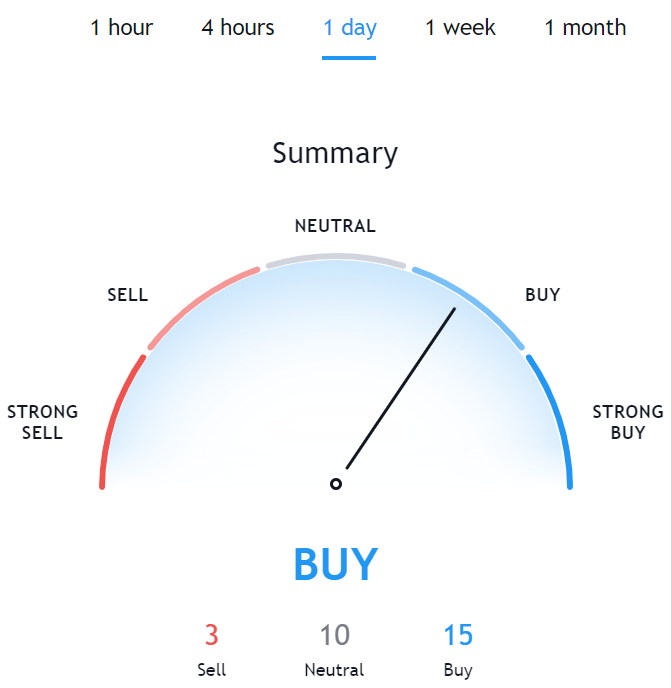 btc prediction for tom orrow