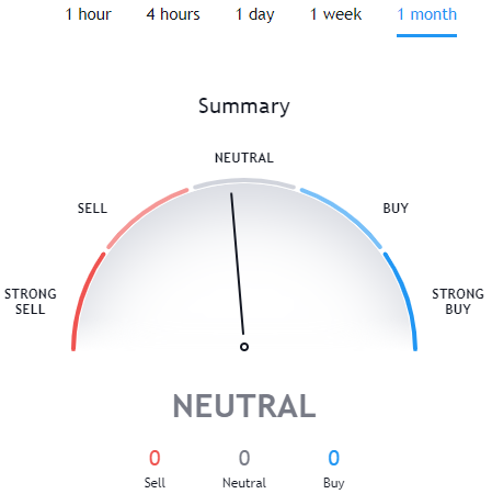 Technical Analysis for YFI TradingView