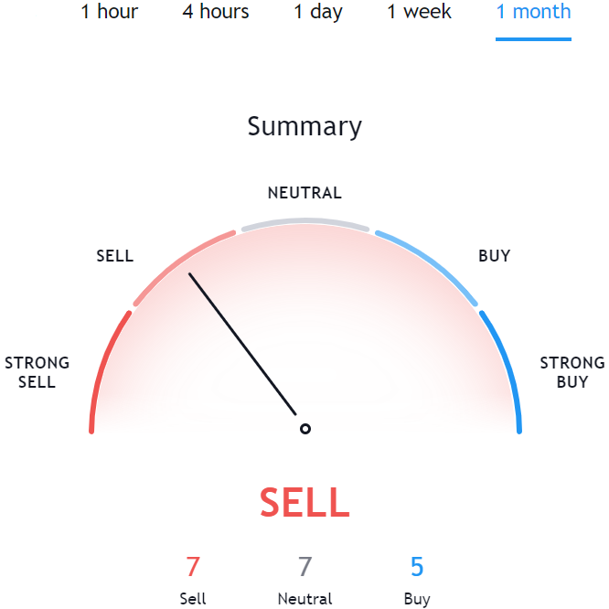 Bitcoin Price Prediction 2021 : Bitcoin Cash Price Prediction 2018, 2019, 2020, 2021, 2022 ... / View bitcoin cash (bch) price prediction chart, yearly average forecast price chart, prediction tabular data of all months of the year 2021 and all other cryptocurrencies forecast.