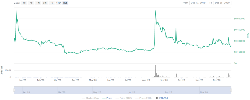 stealth crypto price