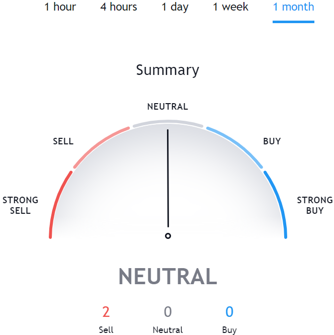 Traidingview. Orchid crypto price prediction 2021 by StealthEX