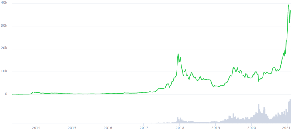 CoinMarketCap. Bitcoin Price Prediction 2025. Article by StealthEX.