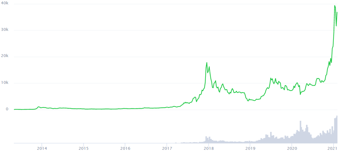 bitcoin latinum price prediction 2025