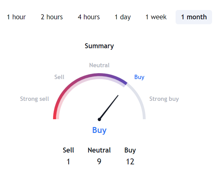 TRX USDT