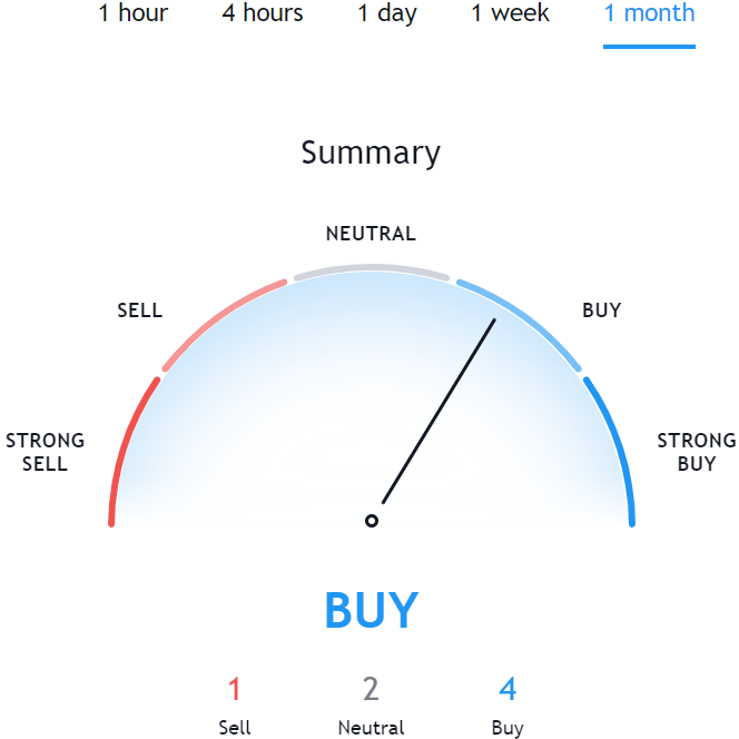 algo crypto price prediction 2021