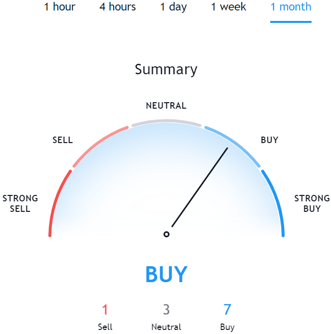 Chainlink Price Prediction 2021. Traidingview. Article by StealthEX.