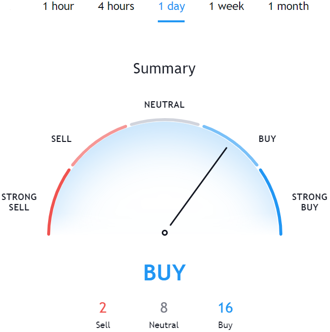 VeChain Price Prediction 2021. Traidingview. Article by StealthEX.