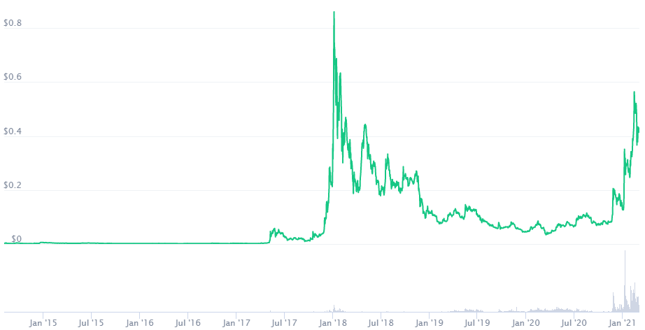 2021 Market Crash Predictions - Real Estate Market Predictions - Piggy Bank Coins / The next crash is the initiation of the next big economic downturn, which will be much worse than the one in 2008.