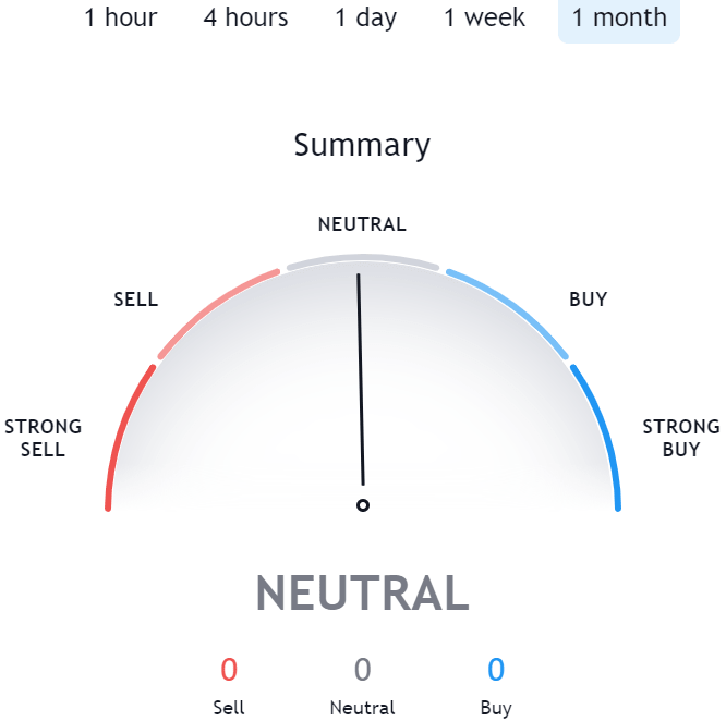 uni crypto price prediction