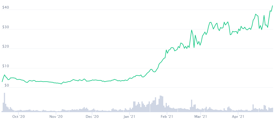 uni crypto price prediction 2021