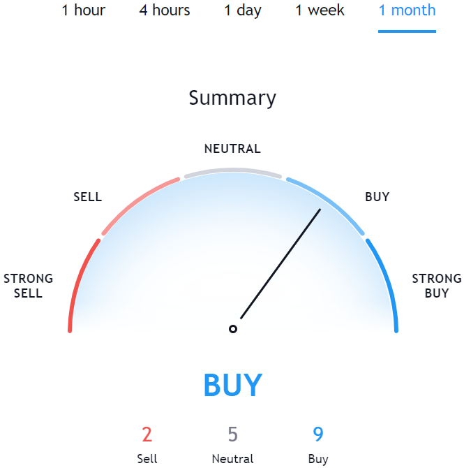 zrx crypto price