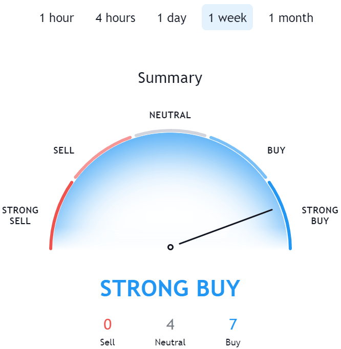 AAVE Crypto Price Prediction 2021. Article by StealthEX. TraidingView