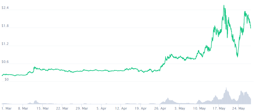 polygon crypto future price prediction