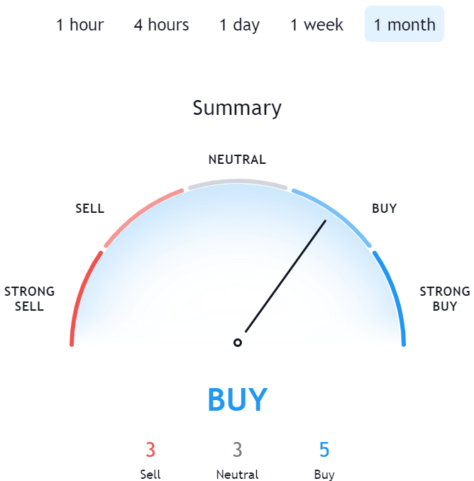 tezos crypto price prediction 2021