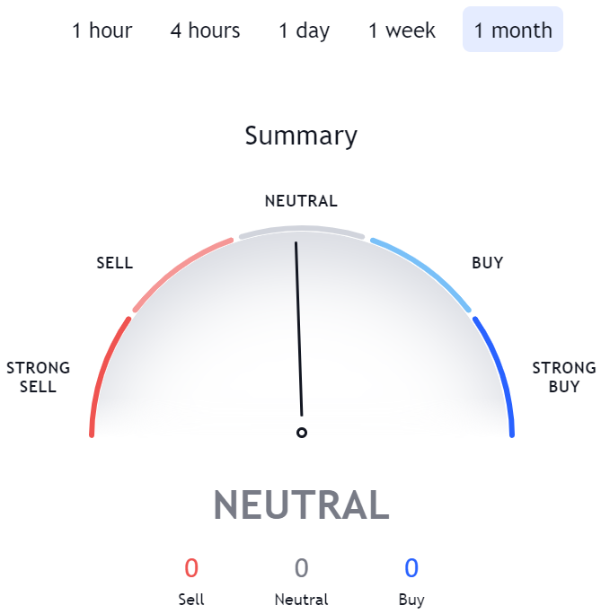 Nucypher Price Prediction. Article by StealthEX. TraidingView