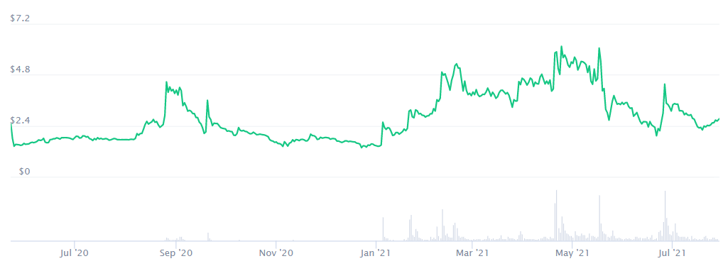 CELO Crypto Price Prediction. Article by StealthEX Coinmarketcap