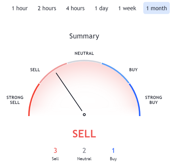 cello crypto price